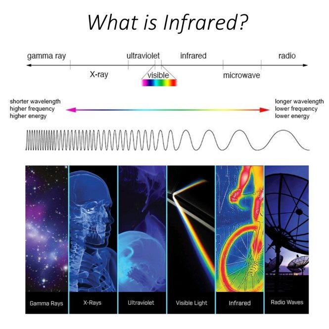 what-is-infrared